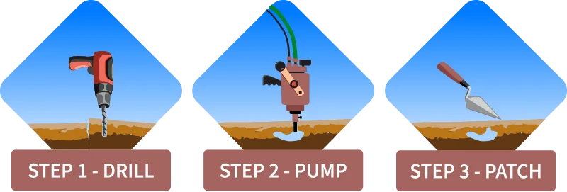 Concrete leveling company